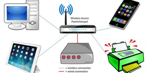 Wireless Networking